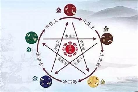 喜五行|八字喜用神查询